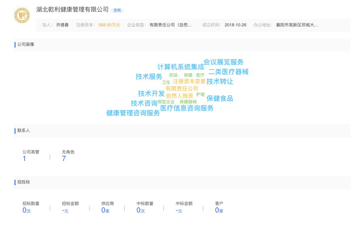 湖北乾利健康管理有限公司商标注册被驳回