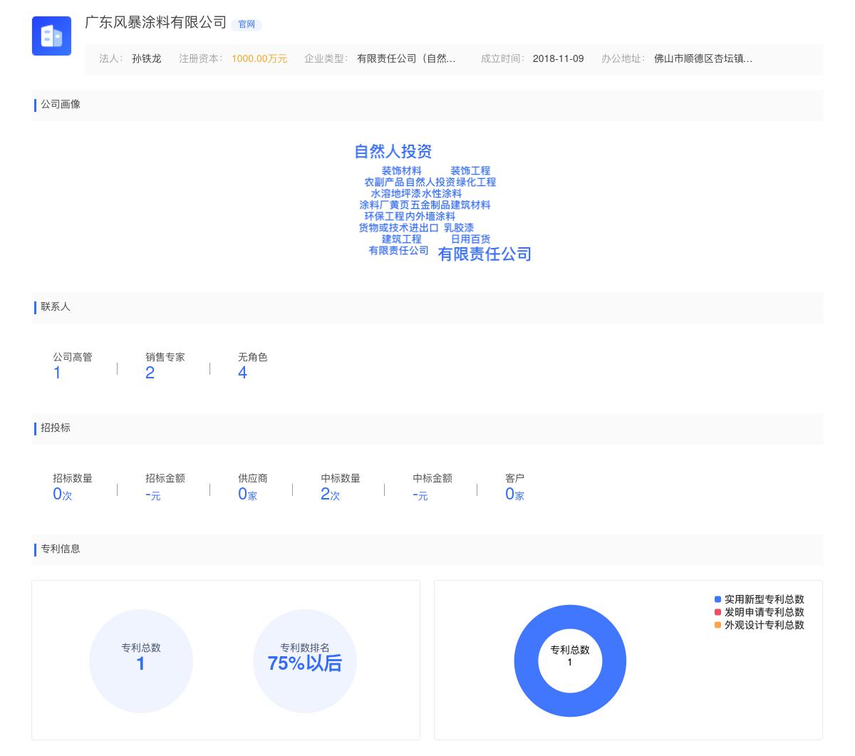 广东风暴涂料有限公司商标注册被驳回