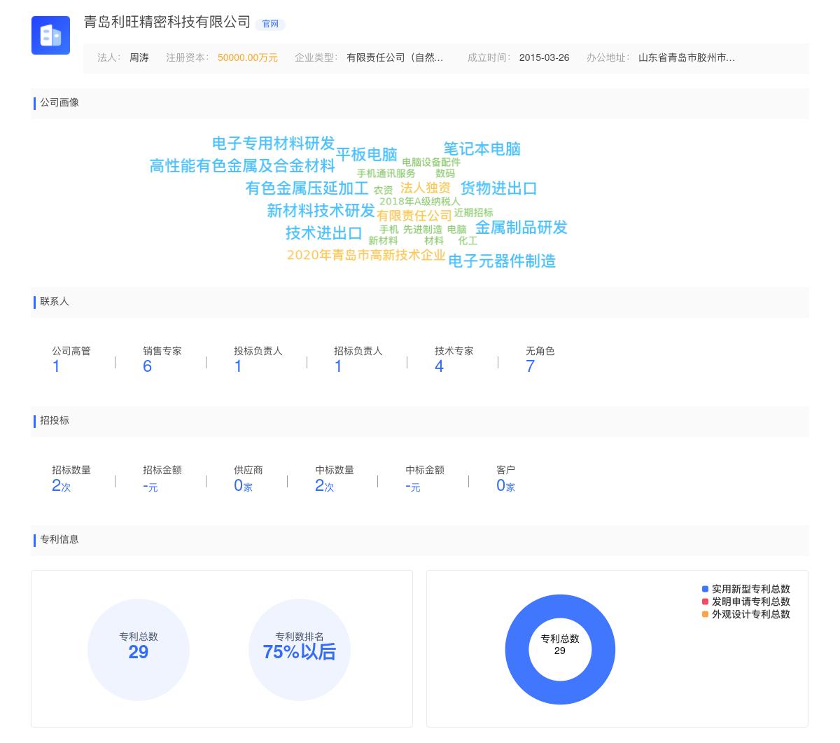 青岛利旺精密科技有限公司近期有采购招聘高压电工的需求