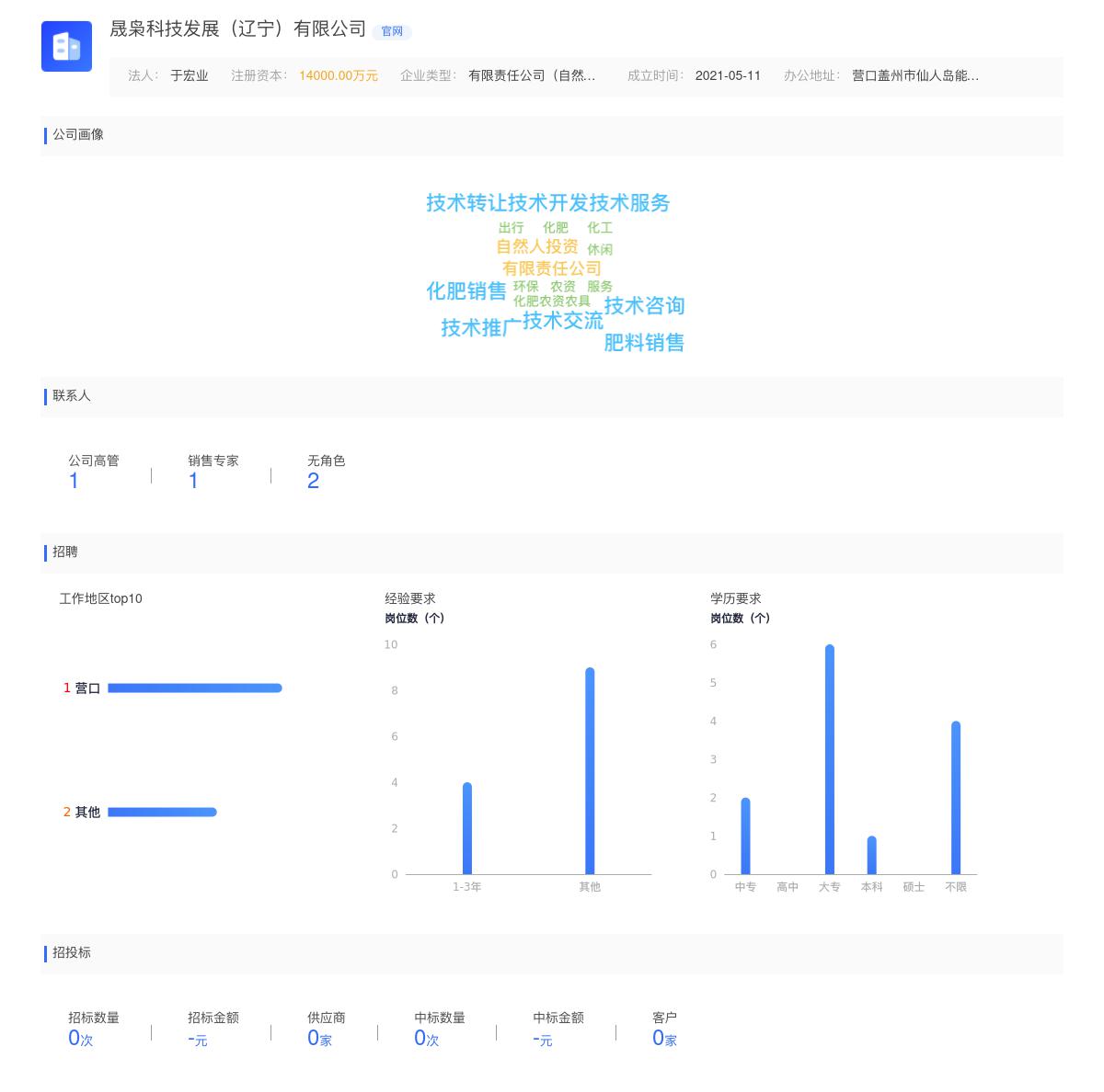 晟枭科技发展（辽宁）有限公司近期有采购热风烘干炉的需求