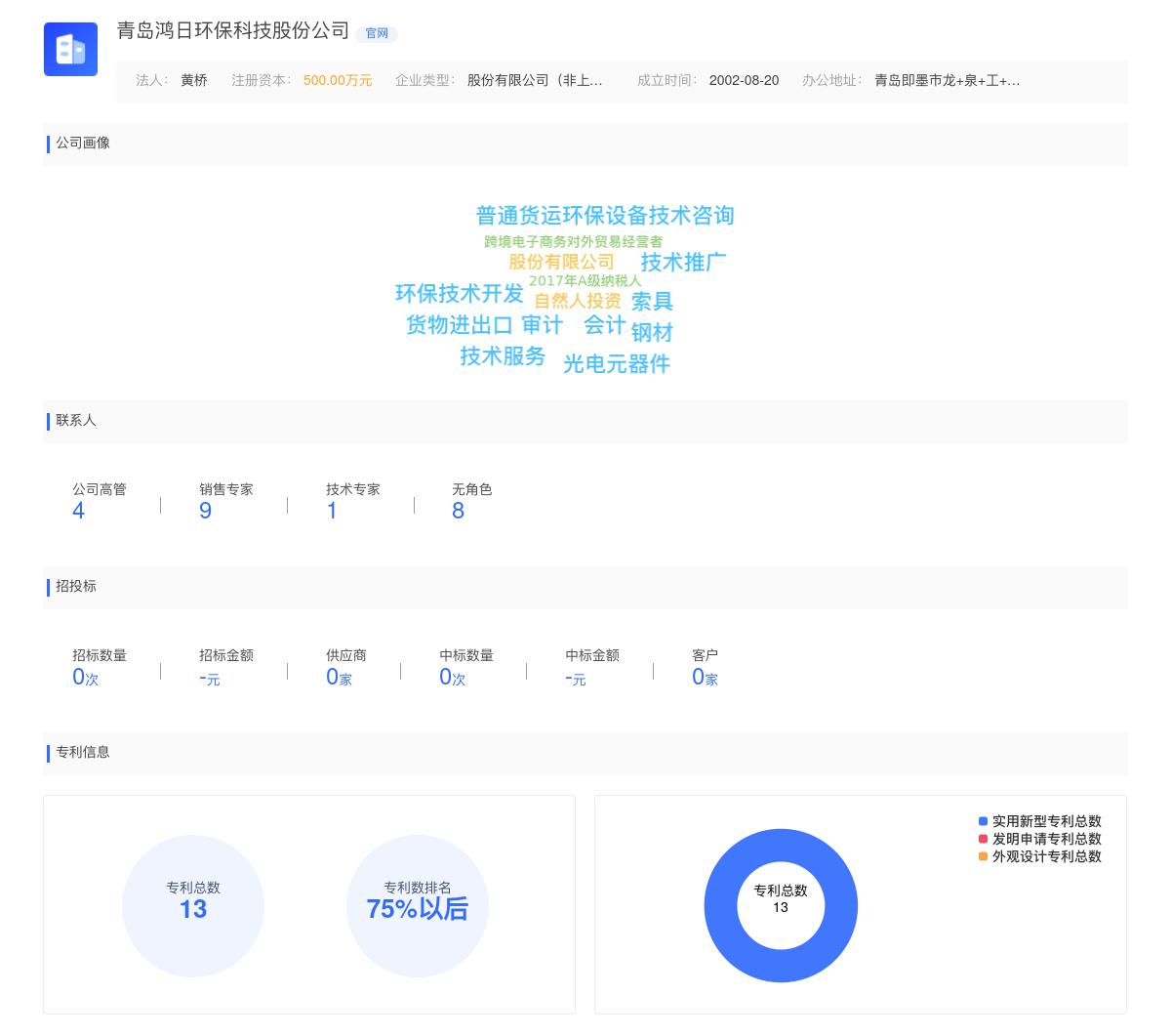青岛鸿日环保科技股份公司近期有采购打磨包装工的需求