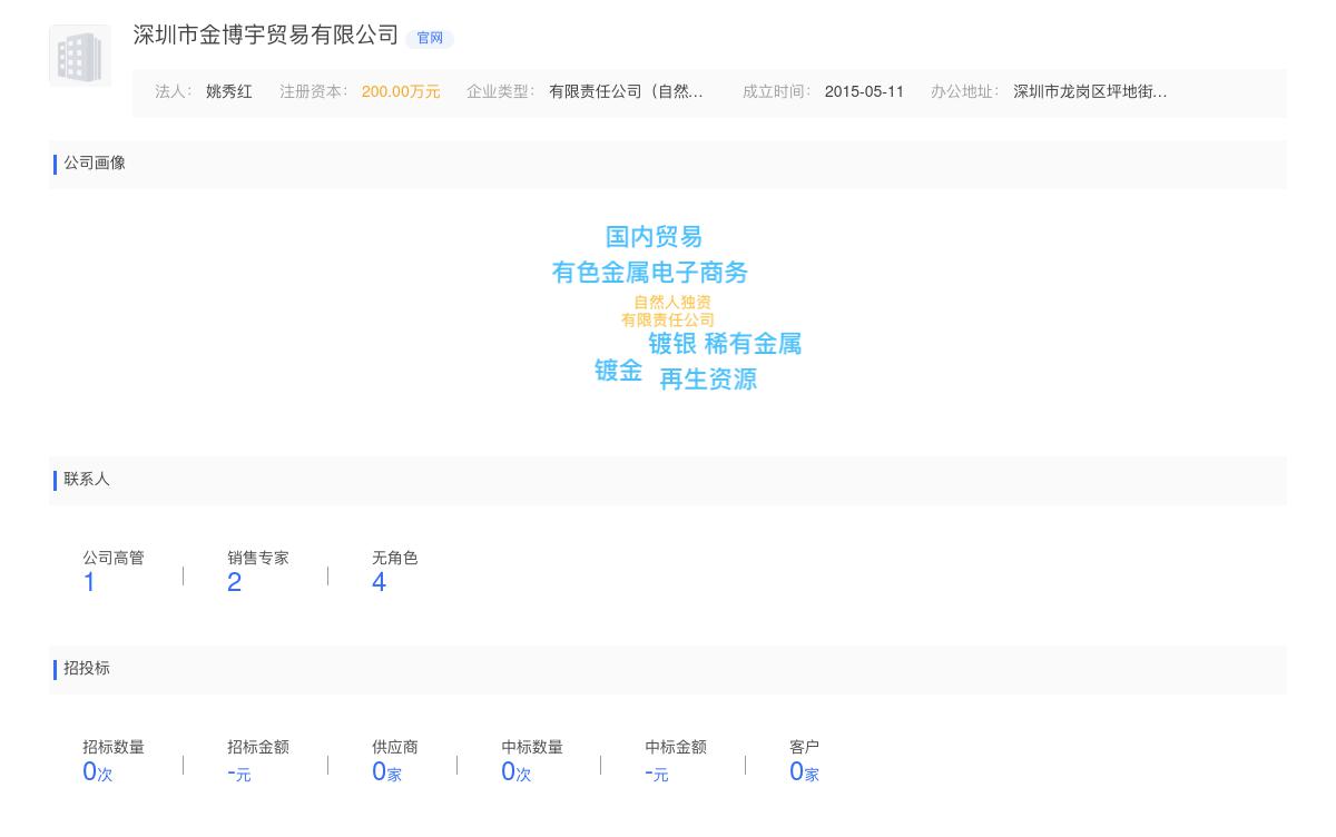 深圳市金博宇贸易有限公司近期有采购长期采购手机品牌电池，数码电池，数码软包，苹果条，手机电池的需求