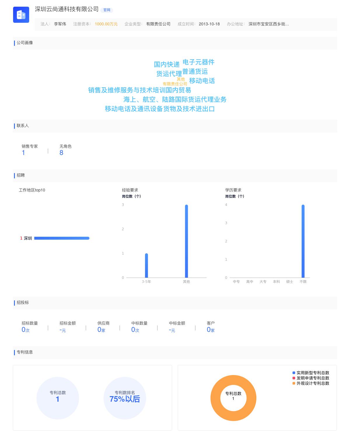 深圳云尚通科技有限公司商标注册被驳回